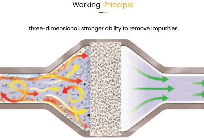 molten aluminum filtration through ceramic foam filter porous structure diagram
