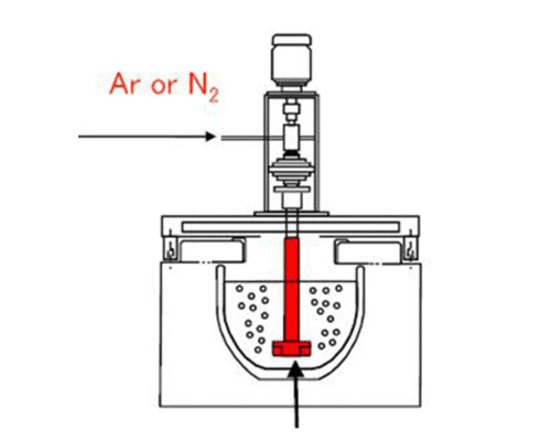 Degassing Aluminum With Nitrogen