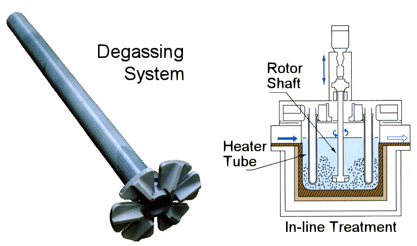Degassing-Process