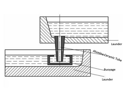 Automatic Control System