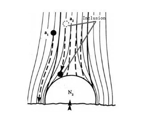 Nitrogen Refining
