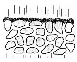 Ceramic Foam Filtration Mechanism