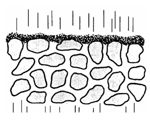 Filter Purification Method
