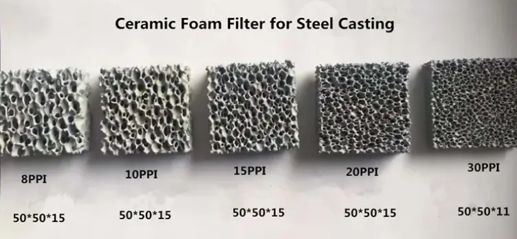 Diferentes valores de ppi do filtro de espuma cerâmica